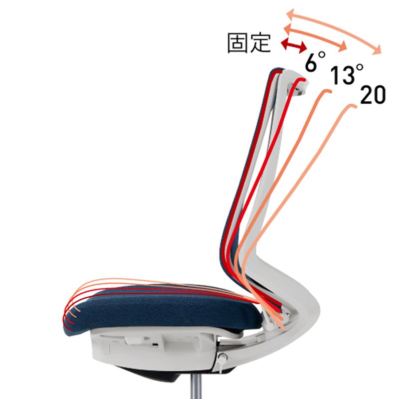 ロッキング角度範囲 調節機能