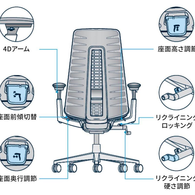 前傾姿勢でのプレイにフィットする座面機能