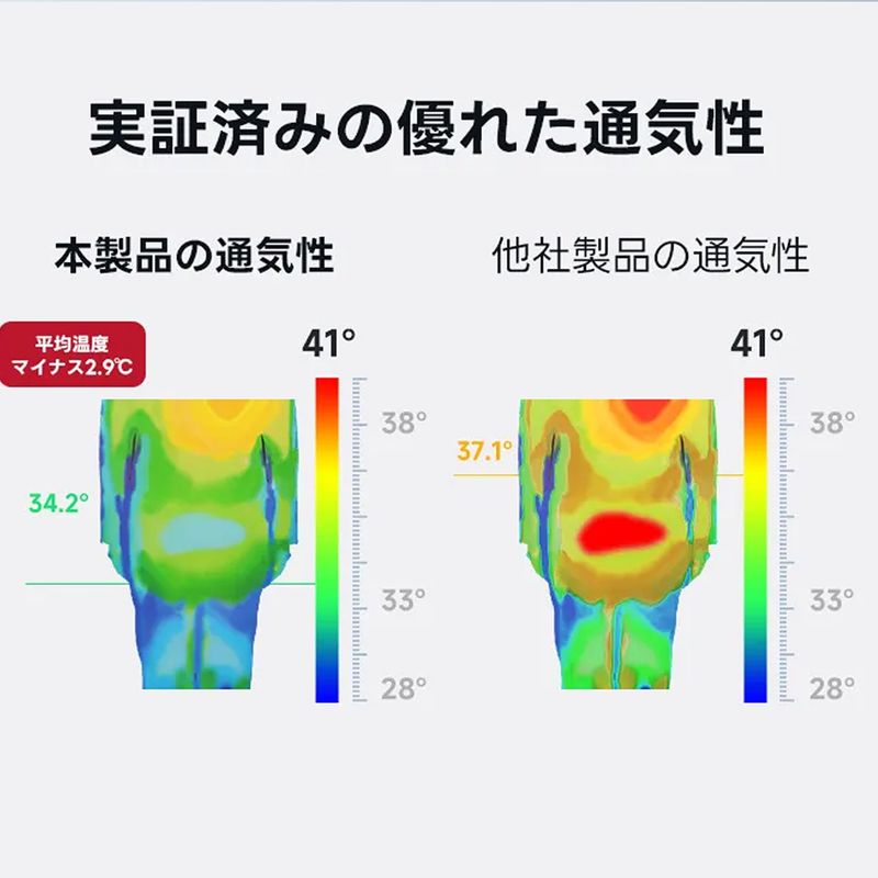 通気性の比較実験画像
