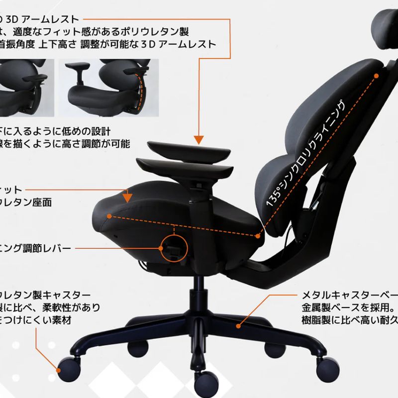 シンクロメカニカル機構