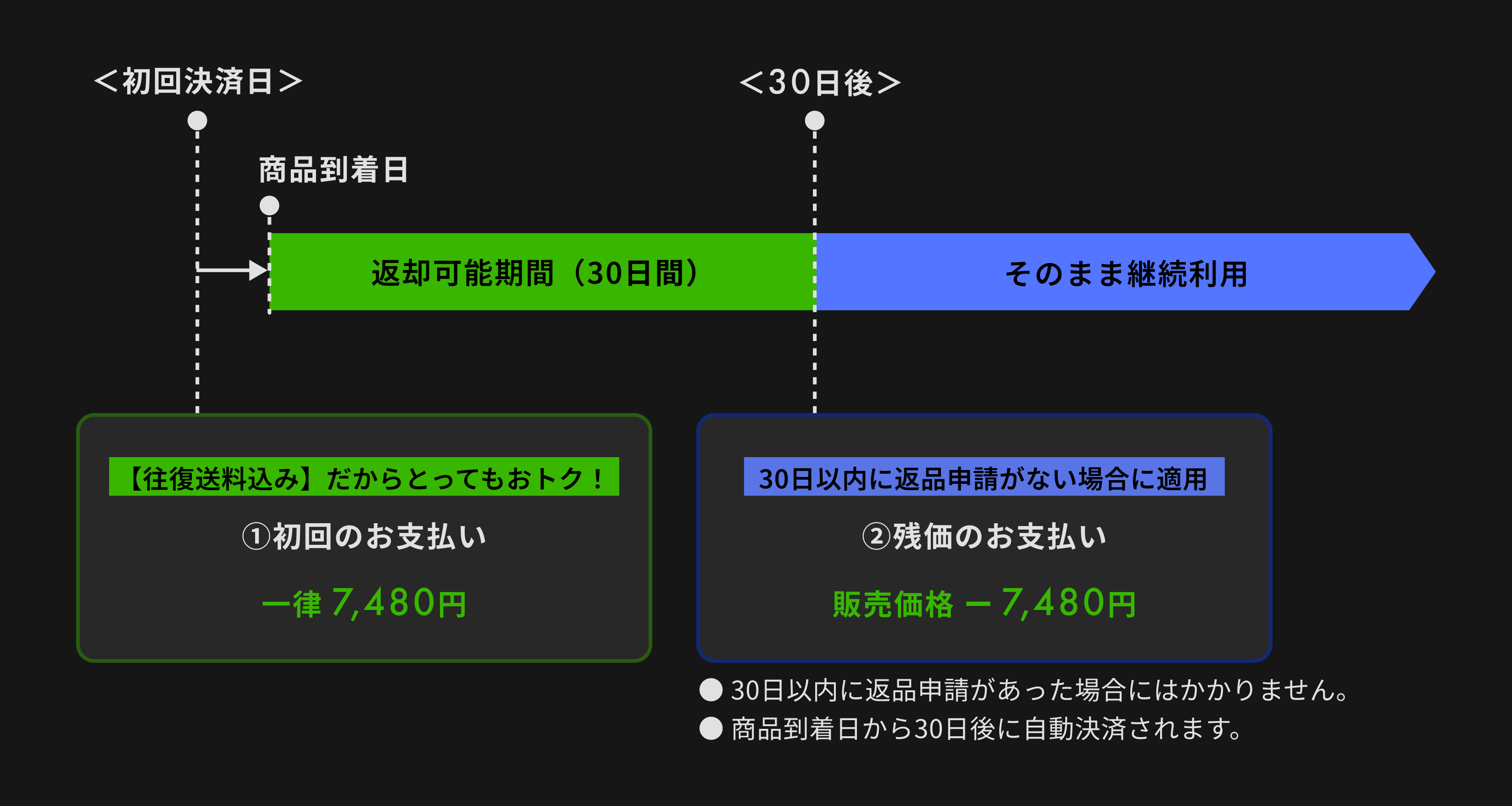 お支払いタイミング