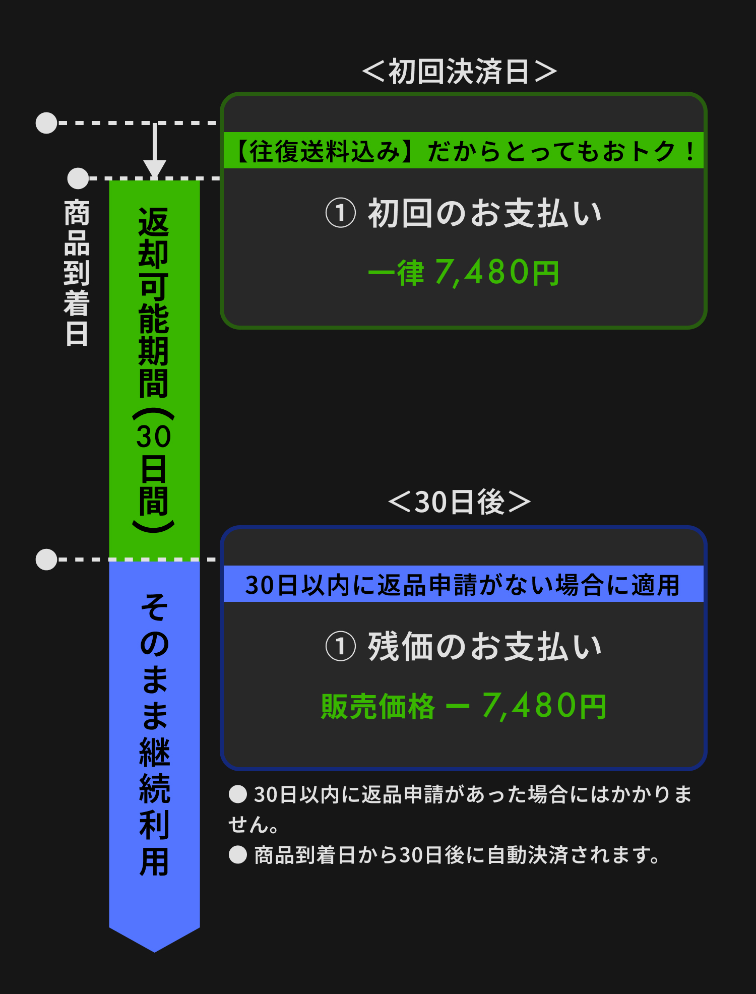 お支払いタイミング