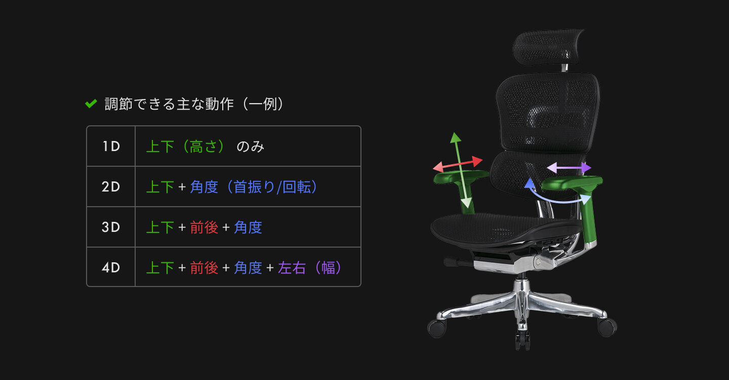 3D・4Dアームレスト付きモデル