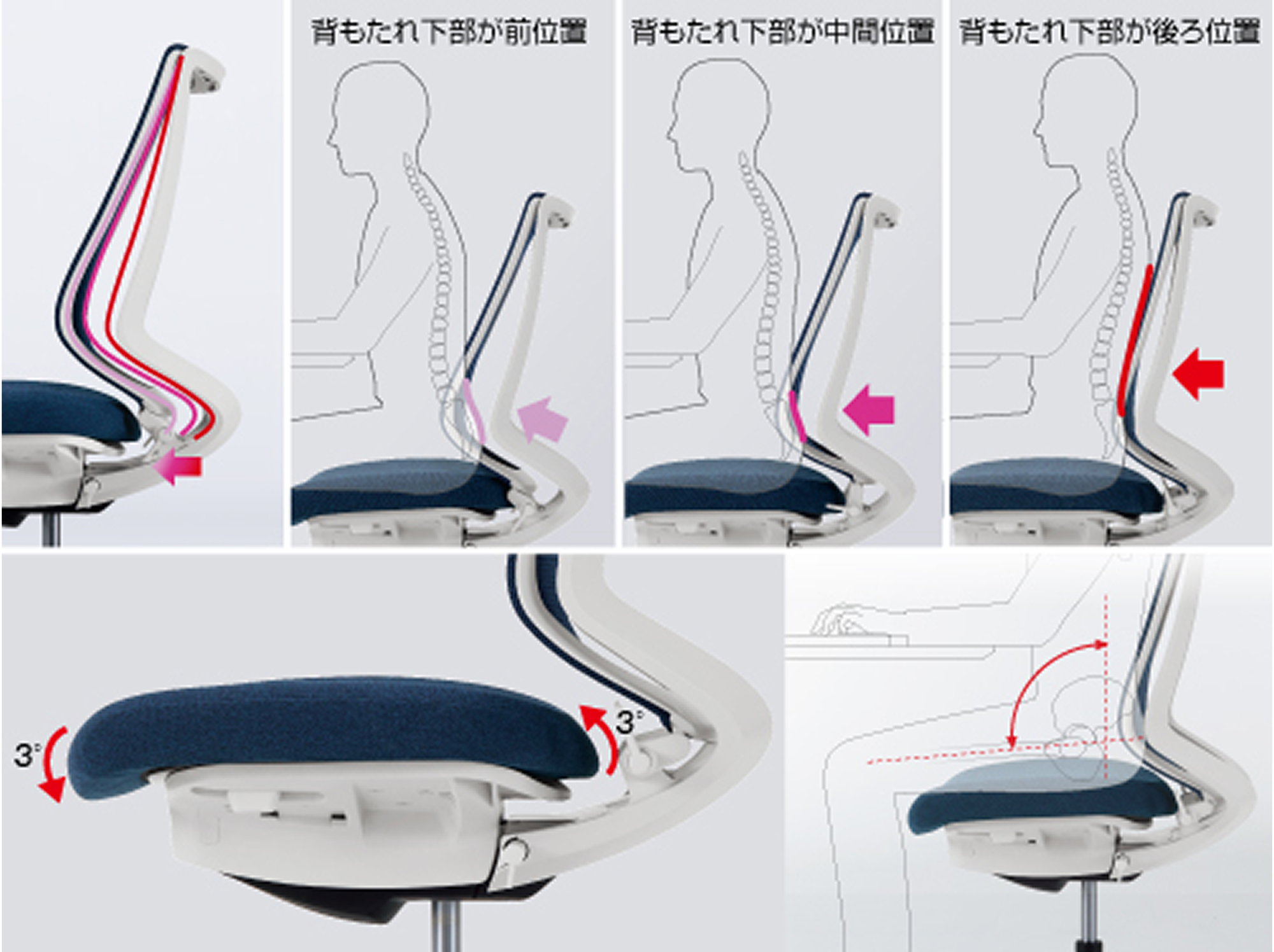 ベルビックアジャストサポート