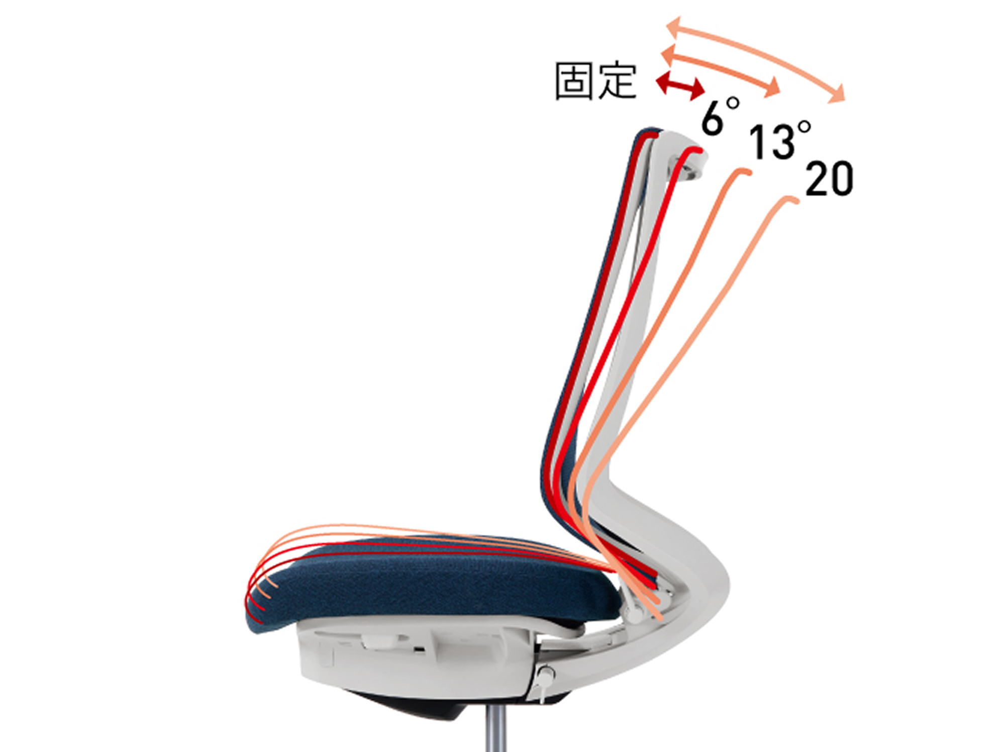 ロッキング角度範囲 調節機能