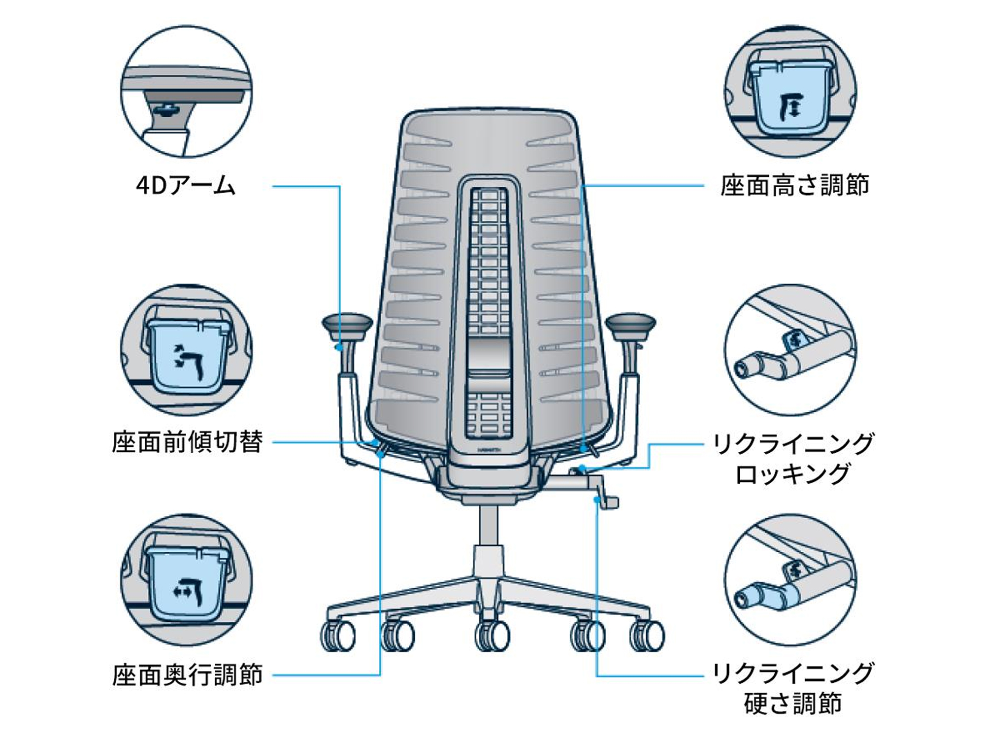 前傾姿勢でのプレイにフィットする座面機能