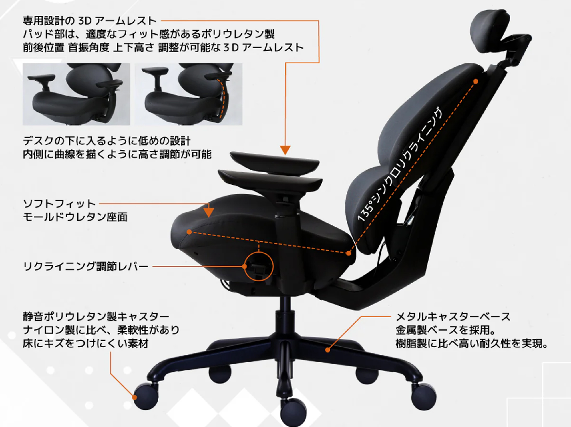 シンクロメカニカル機構